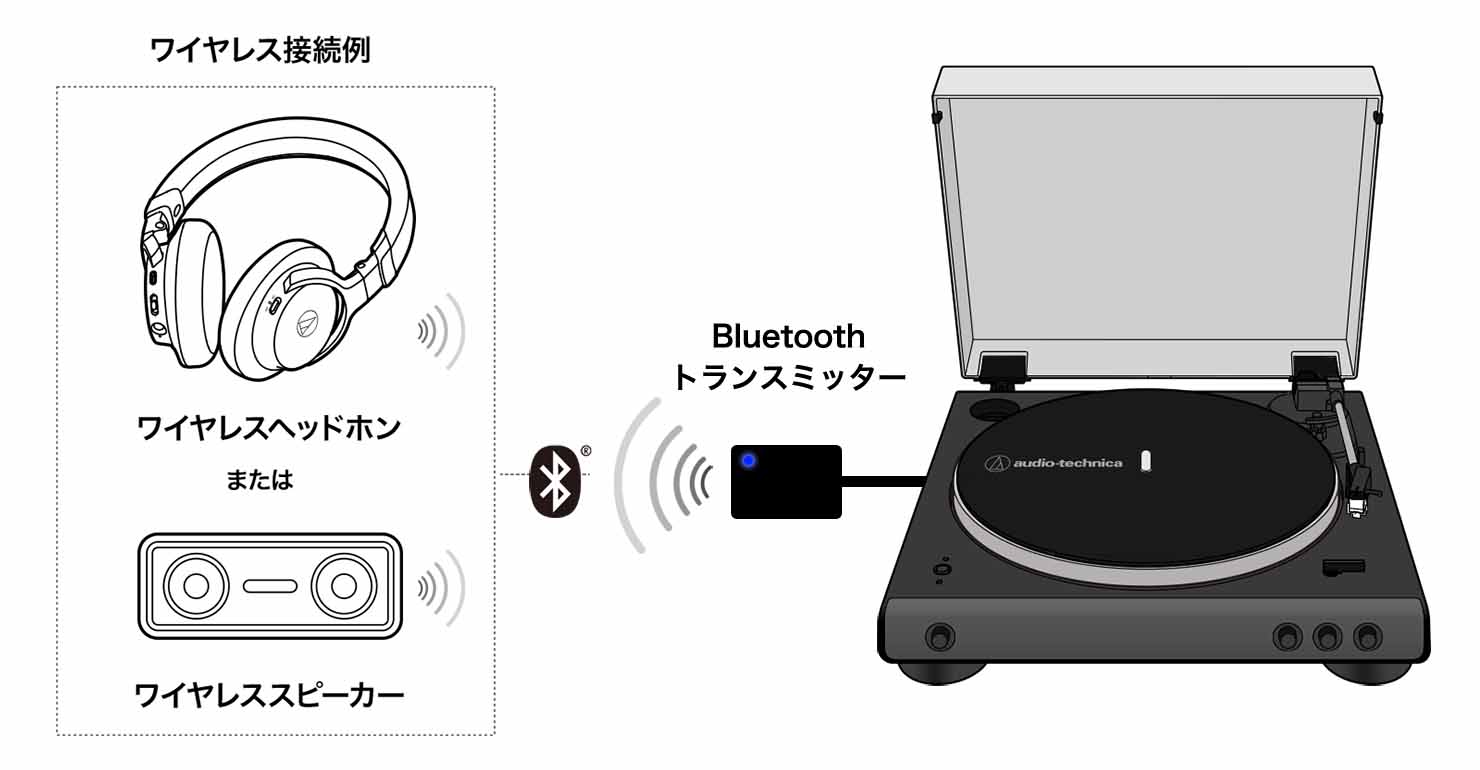 トランスミッター使用イメージ