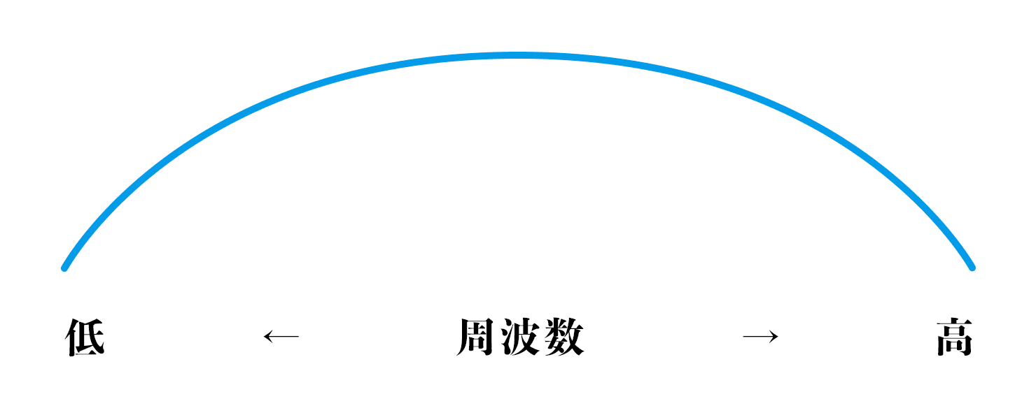 カマボコ