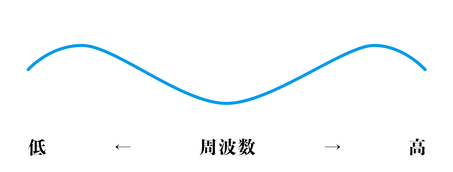 ドンシャリ