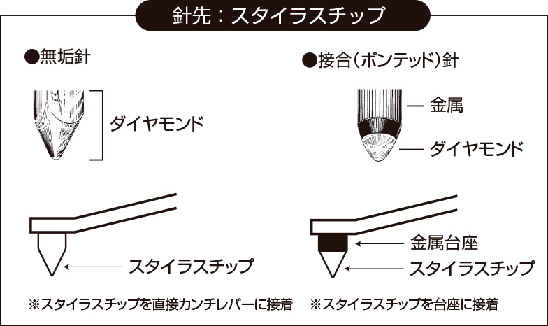 無垢針と接合針