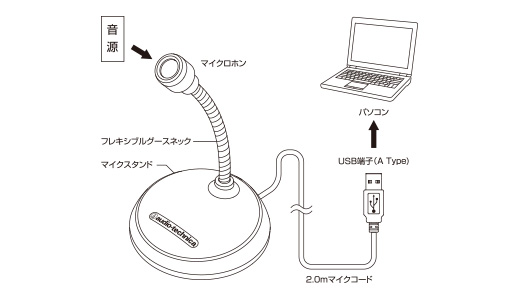 声を拾うことに特化してテレワークに最適