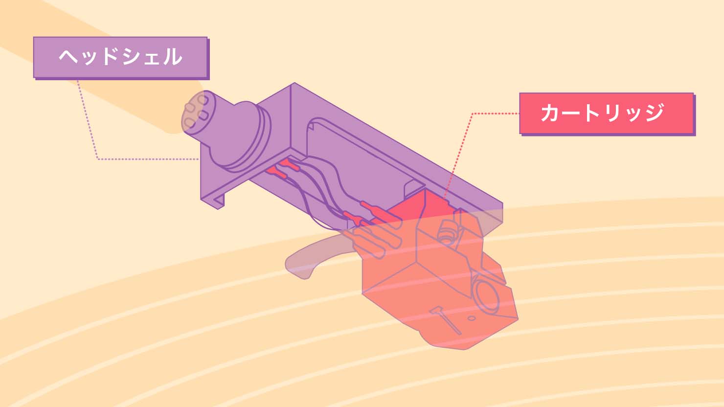 ヘッドシェルとカートリッジのイメージ