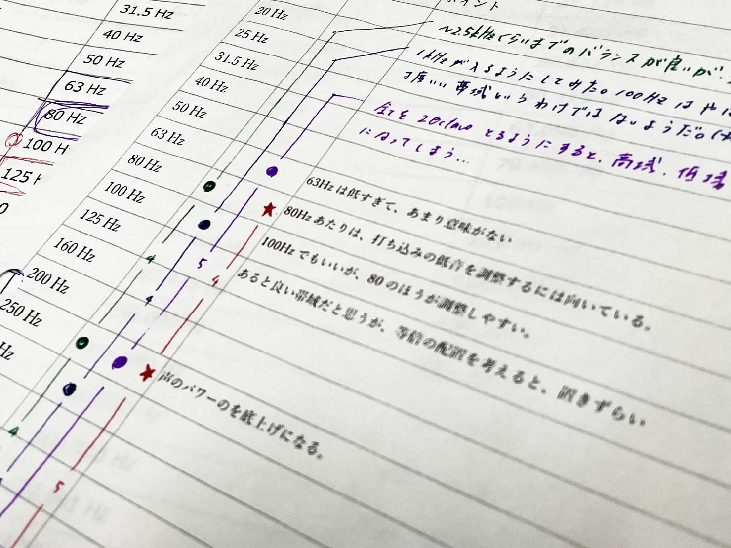 周波数に関しては有識者に都度意見を求める