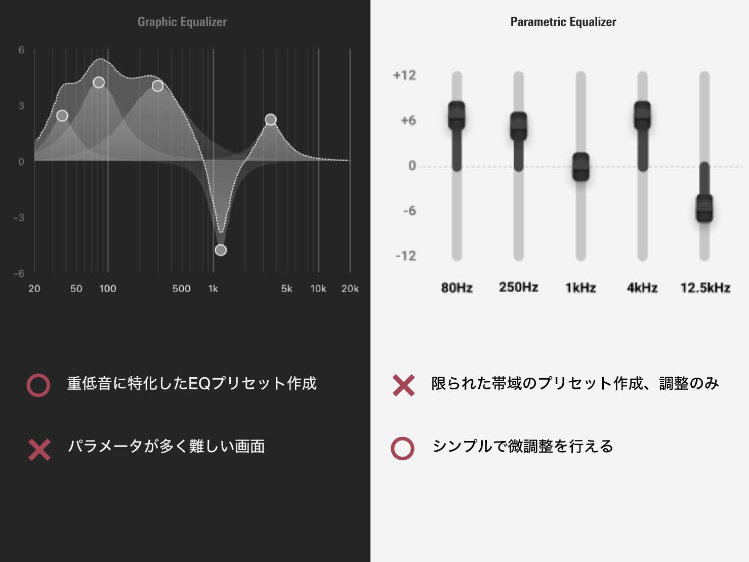 最終的に、PEQのパラメータでプリセットを作り、ユーザーにはパラメータを見せないという、今までにないアレンジでまとめていく方向
