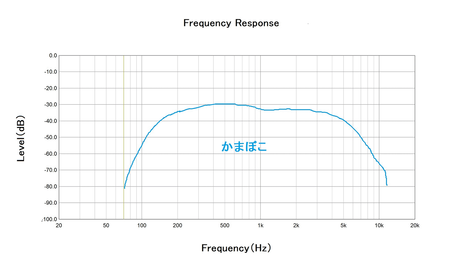 高音と低音が特徴的な「かまぼこ」