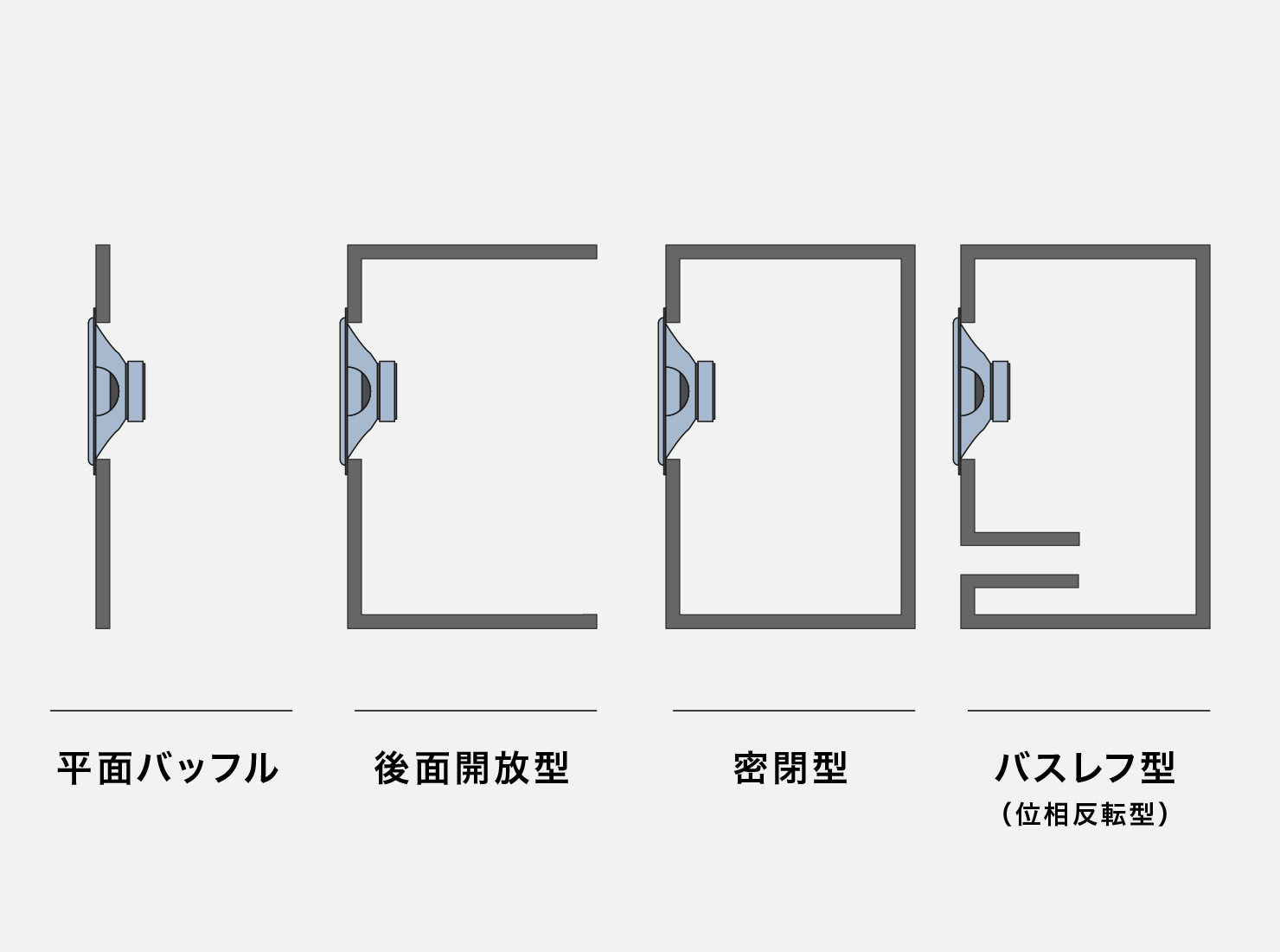 キャビネットの試行錯誤は「スピーカーユニットの低音を効率よく再生する」ことが原点にある