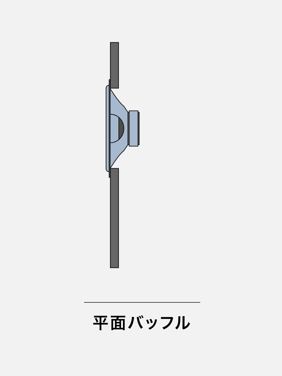 シンプルな「平面バッフル」が進化して「後面開放型」や「密閉型」が生まれた