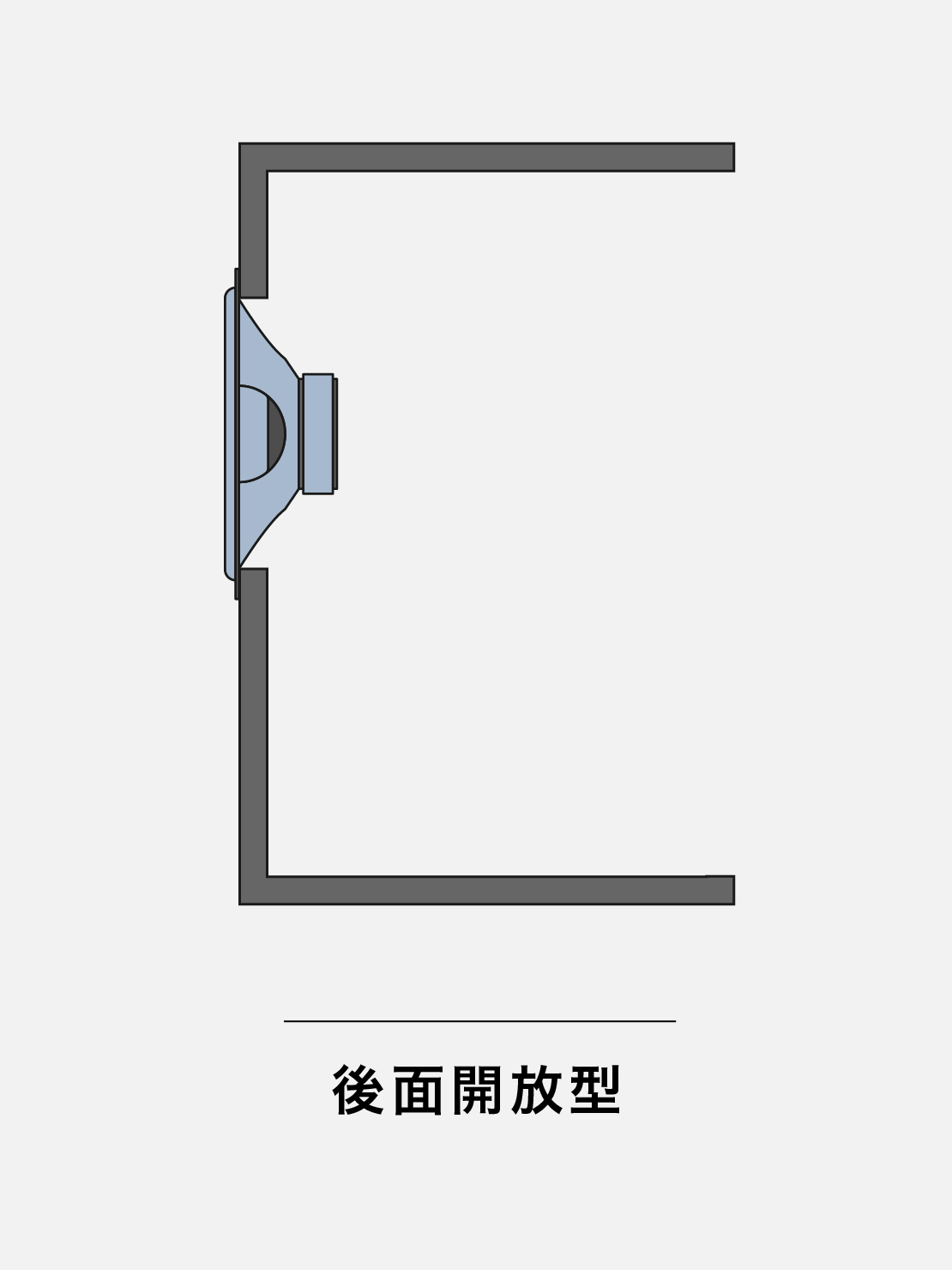 後面開放型