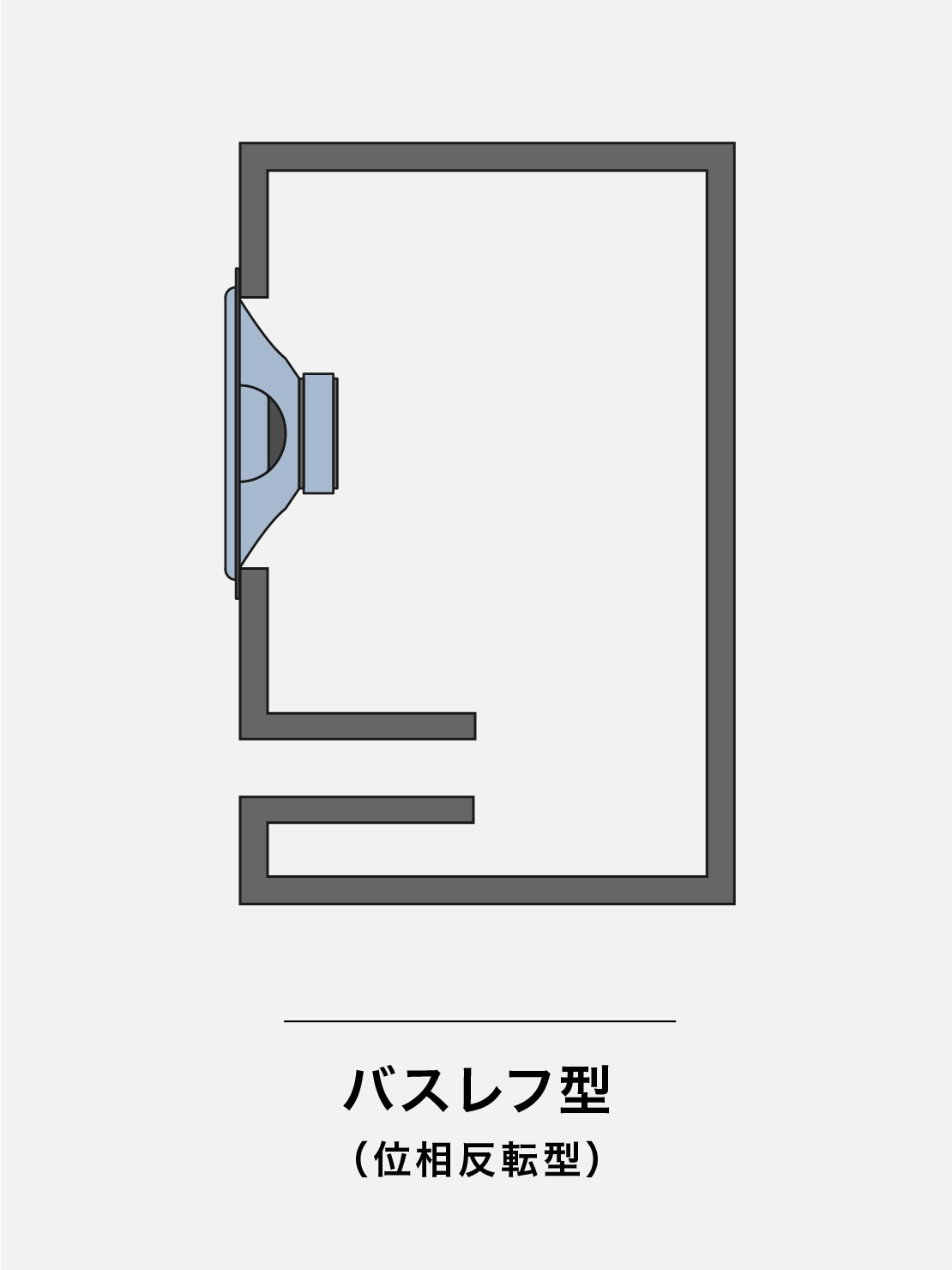 バスレフ型