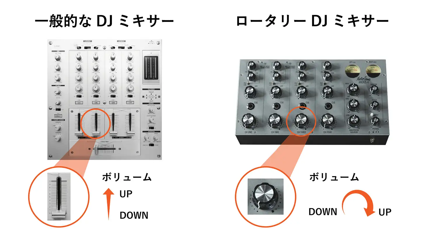 1970年代にロータリーミキサーが誕生してから現在の再評価に至るまで