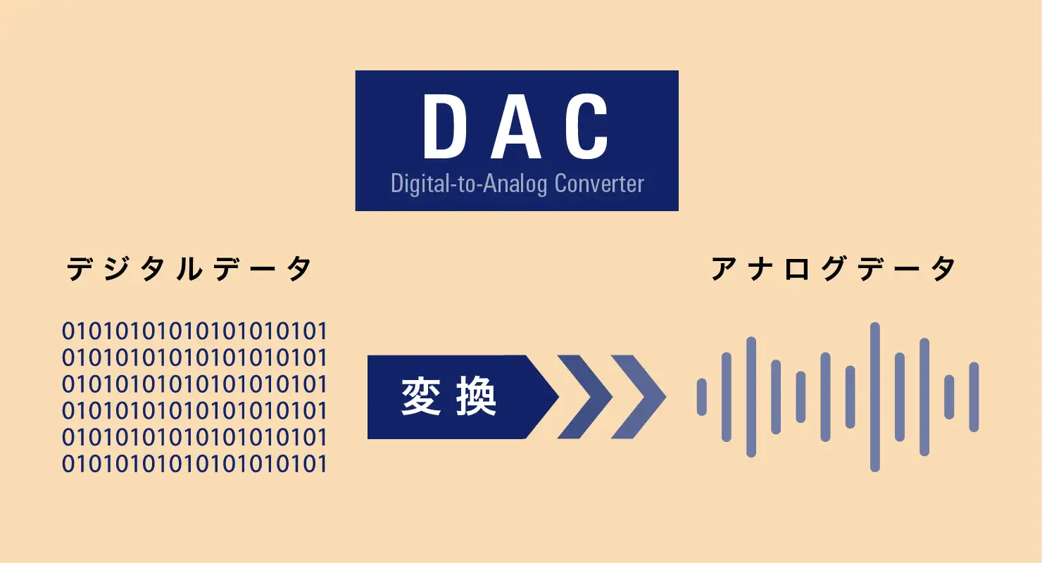 デジタルをアナログに変換する「DAC」