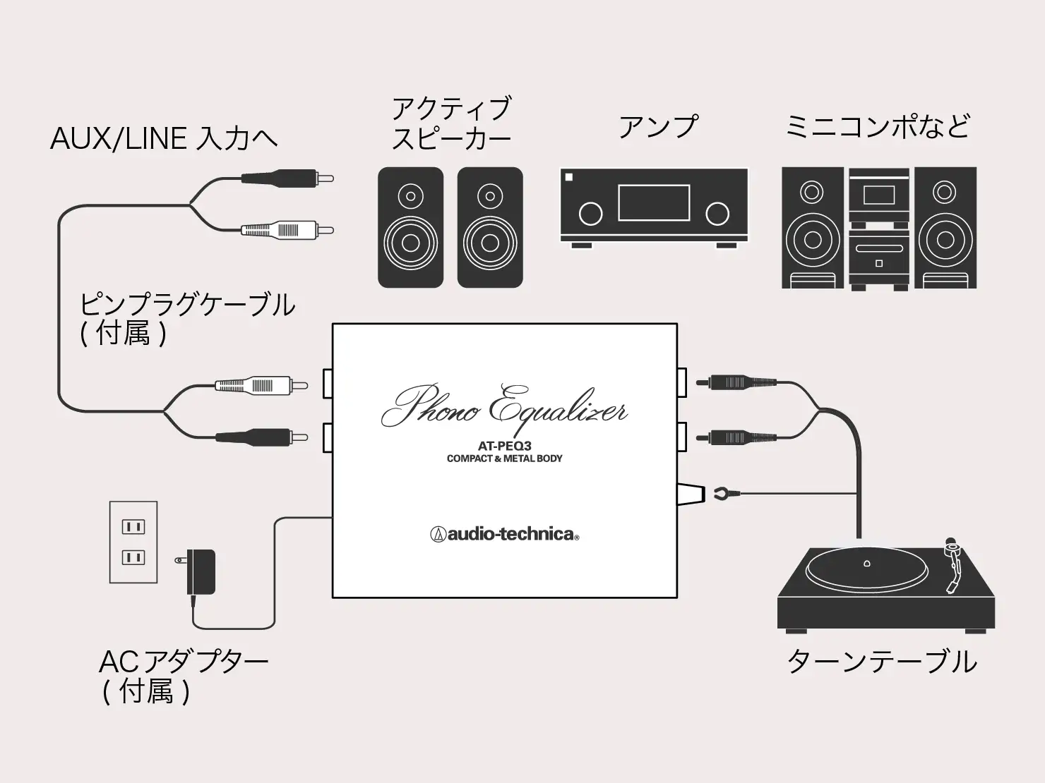 AT-PEQ3の接続例