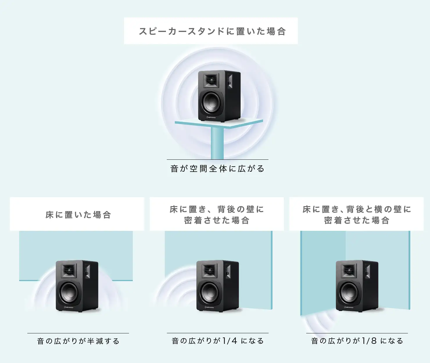 スピーカーの高さや壁との距離で音質はどう変わる？