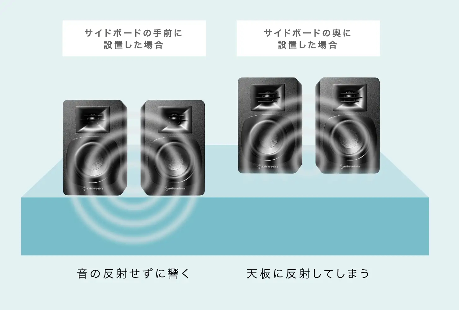 サイドボードとスピーカーの間に丈夫な板を敷いてやると、スピーカーはずっと安定し、音質は大幅に向上する