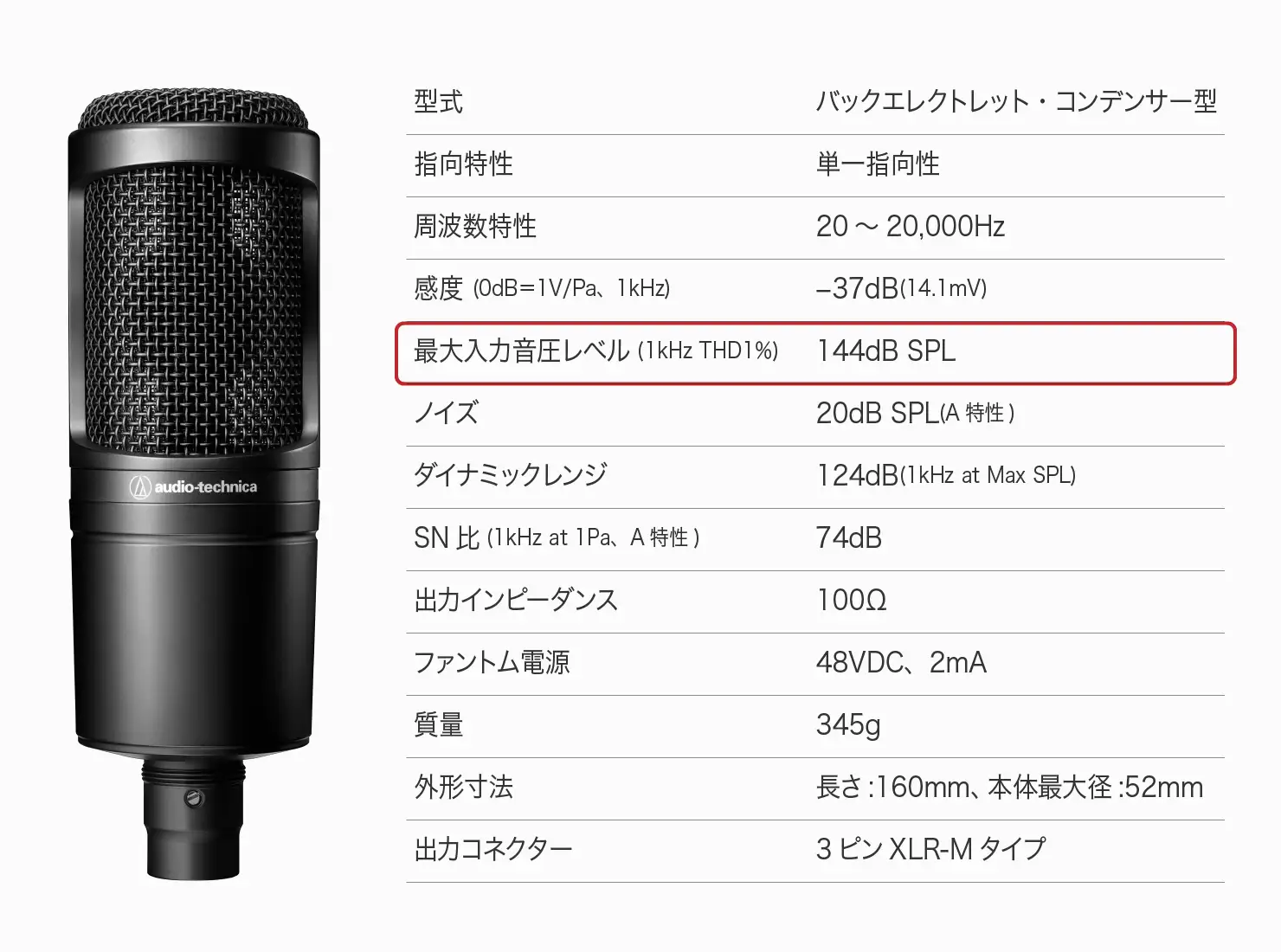 最大入力音圧レベル それぞれのマイクロホンに入力できる最も大きな音を、数字で表したもの