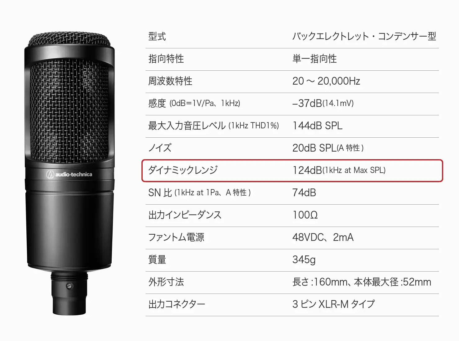 ダイナミックレンジ マイクが収録できる一番大きな音と一番小さな音の比を、dBで表示したもの