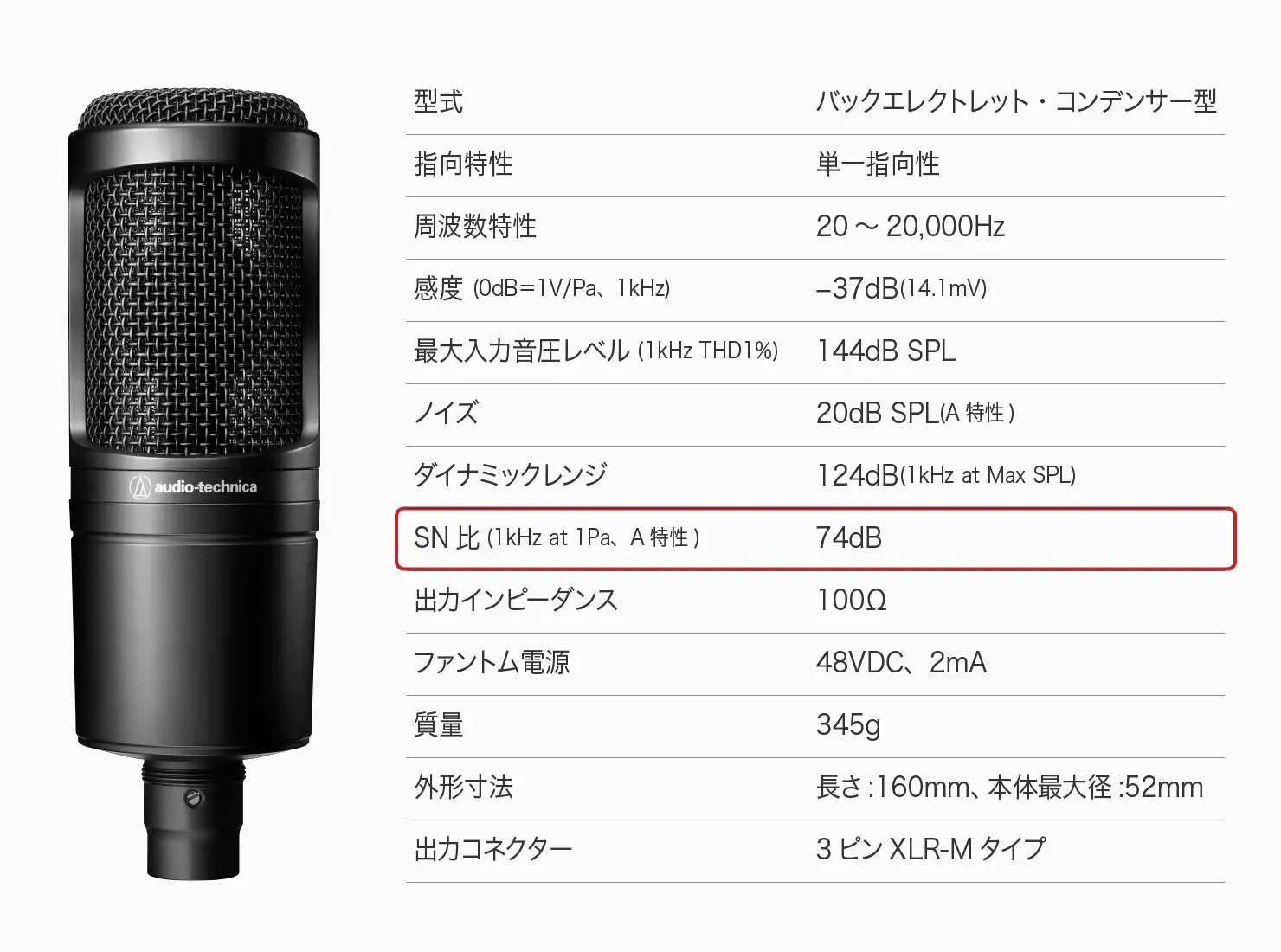 SN比 「Signal to Noise ratio」の略で、再生できる最も大きな音とノイズの大きさを比較した数値