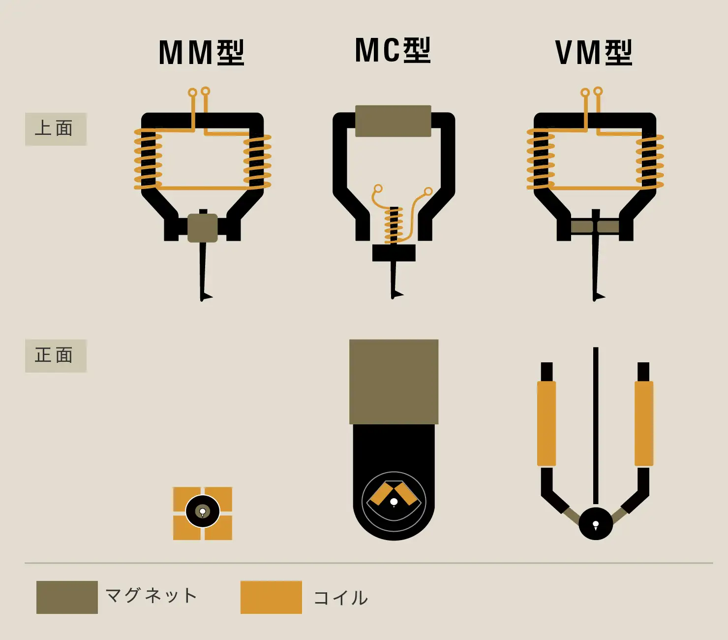 カートリッジのタイプ