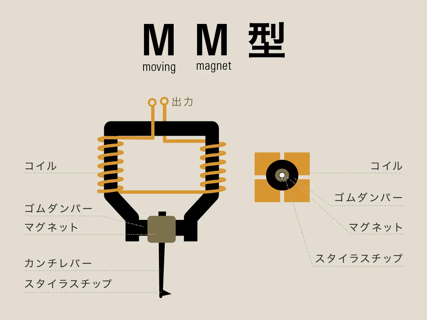 MM型の発電回路