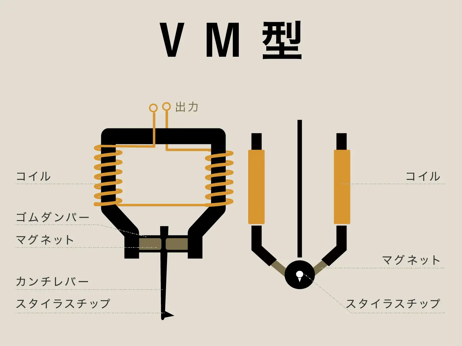 VM型の発電回路