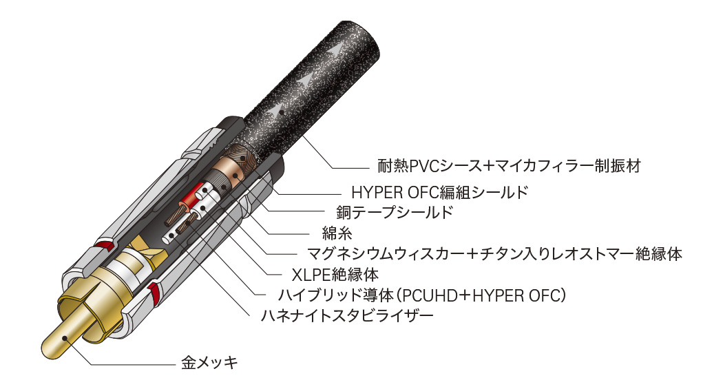 AT-RX3500A構造図