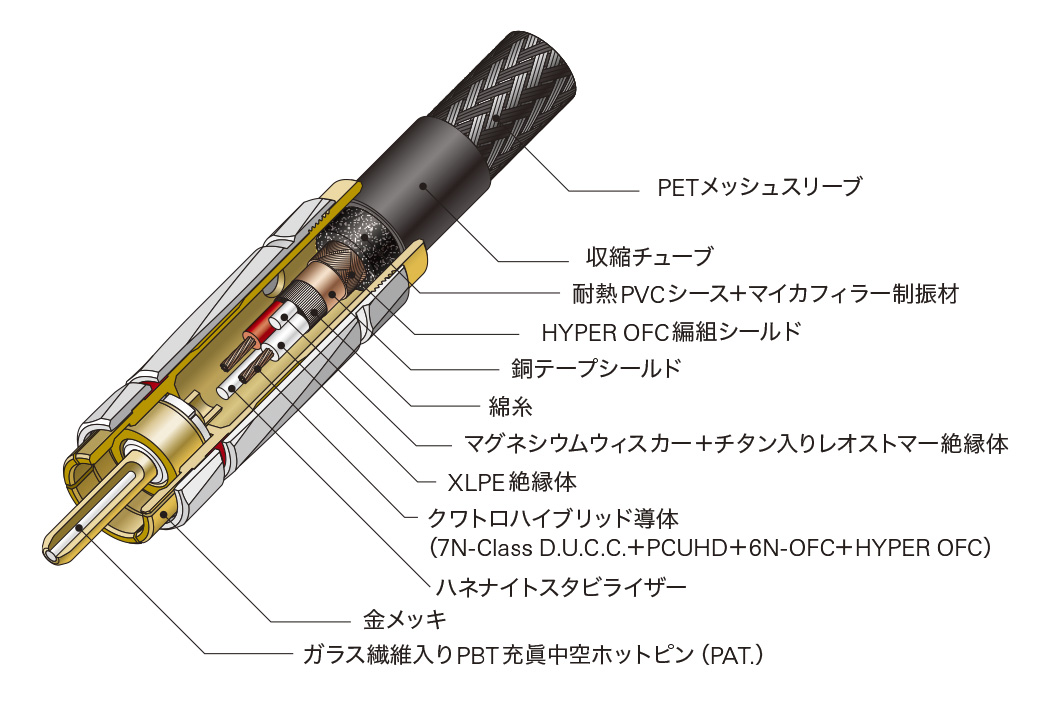 AT-RX4500A構造図