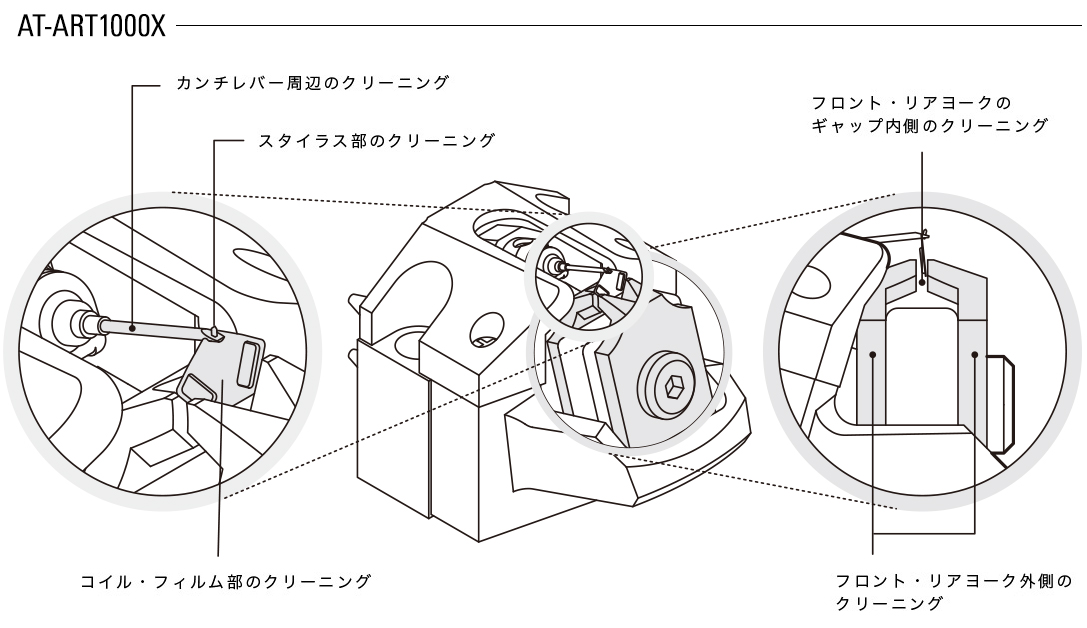 AT-ART1000Xクリーニングサービス内容
