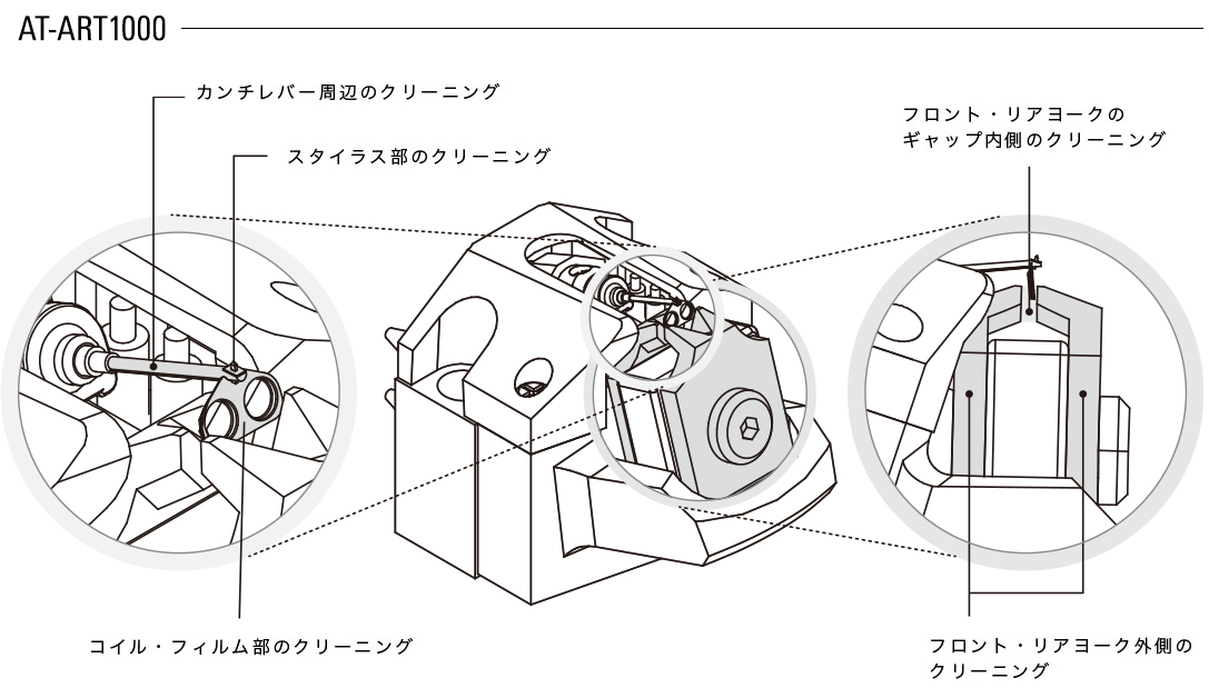 AT-ART1000クリーニングサービス内容