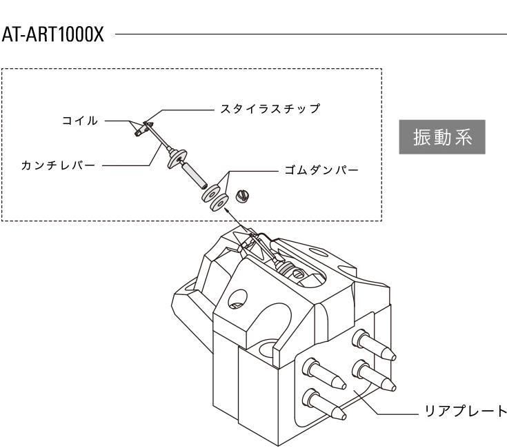 AT-ART1000X修理内容