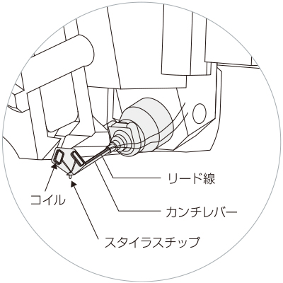 ダイレクトパワー方式