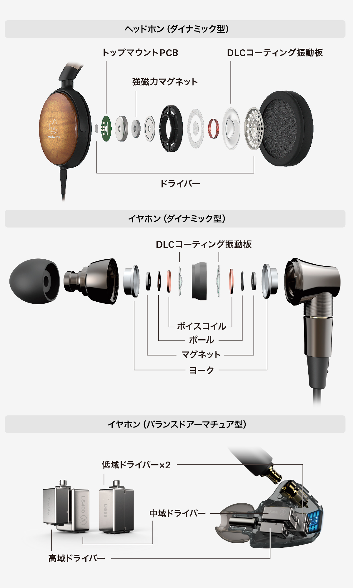 ドライバーユニットイメージ