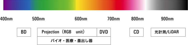 光ピックアップイメージ