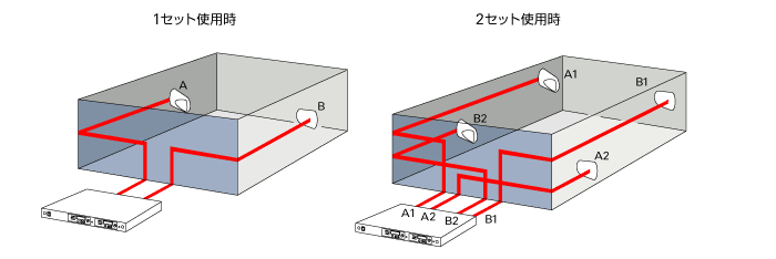 外部アンテナ使用例[画像]