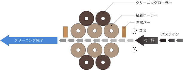 Cleaning System