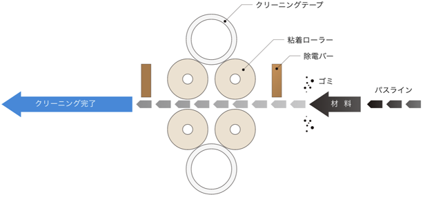Cleaning System