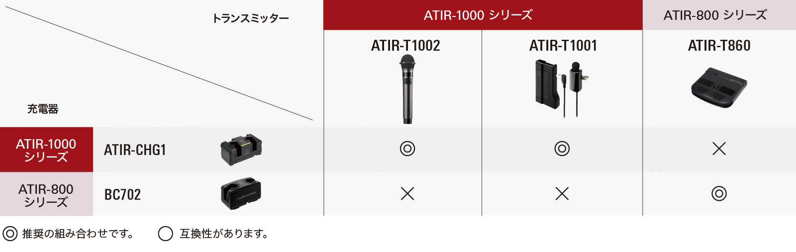 充電器とトランスミッターの互換性