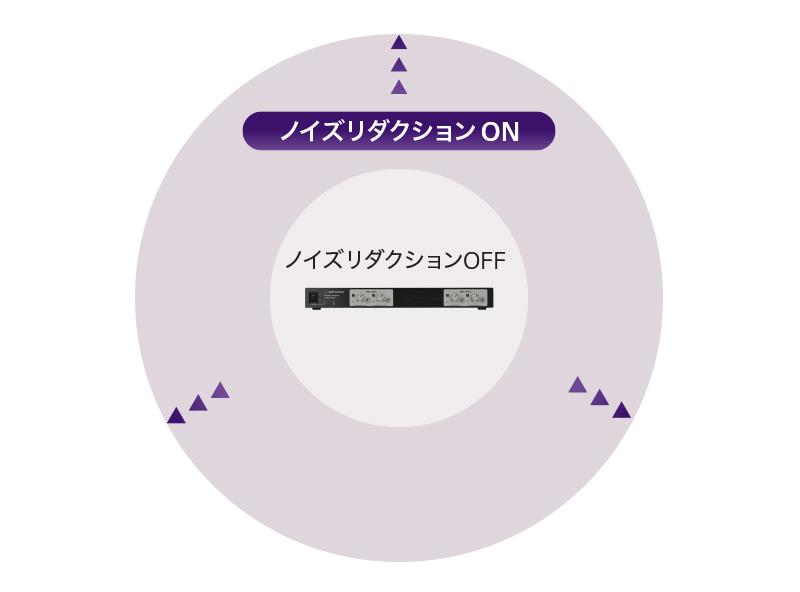 ノイズリダクション機能