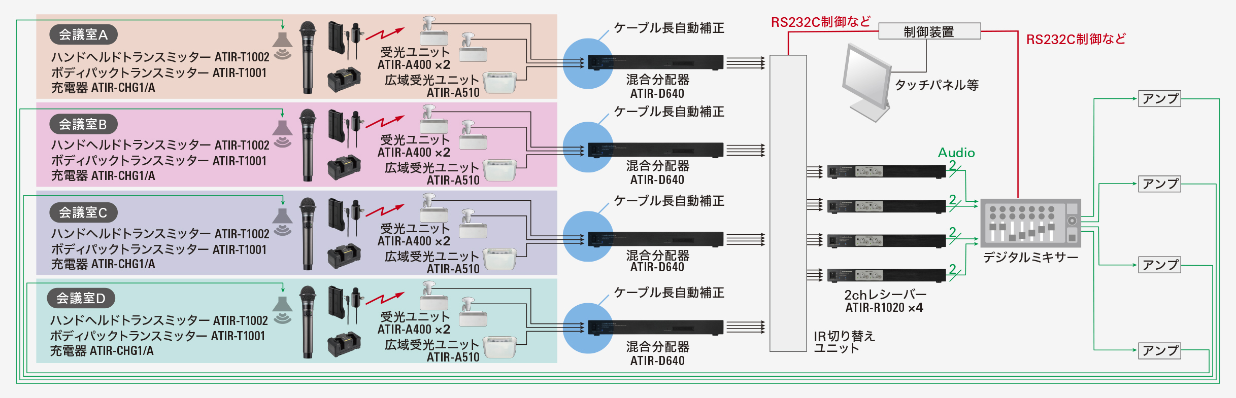 間仕切り分割運用（貸し会議室）4分割運用タイプ系統図