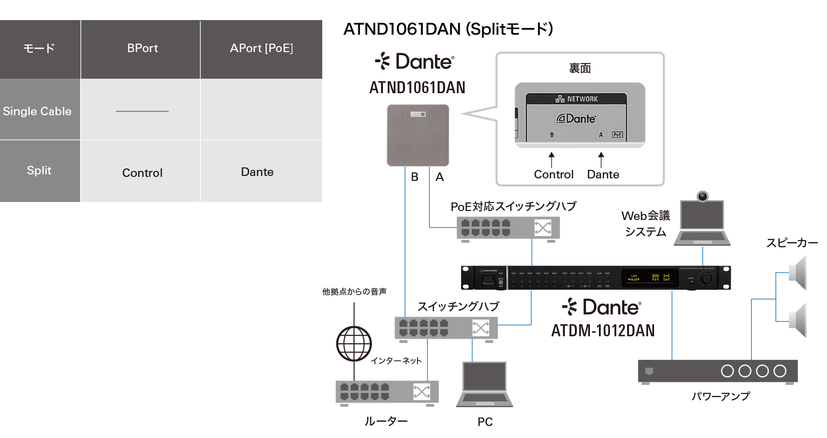ATND1061DAN（Splitモード） 