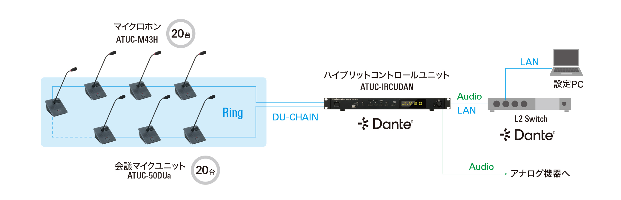 移動式
構成図