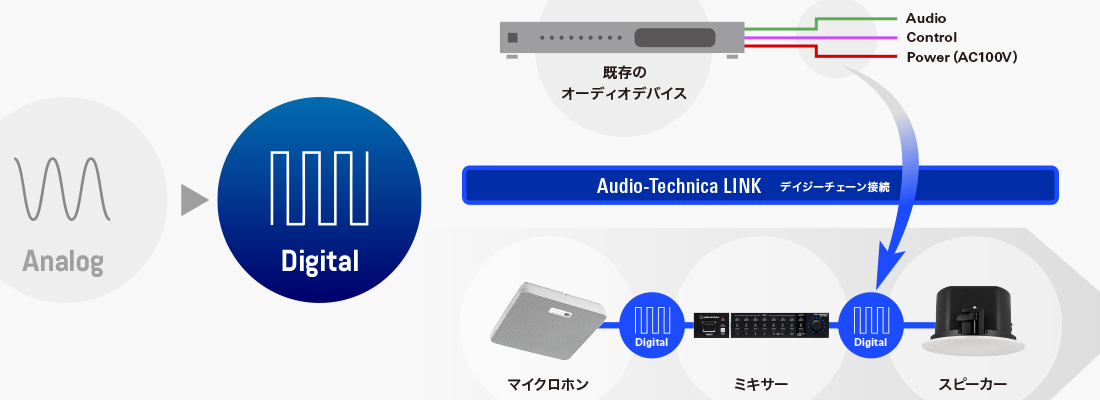 特長イメージ
