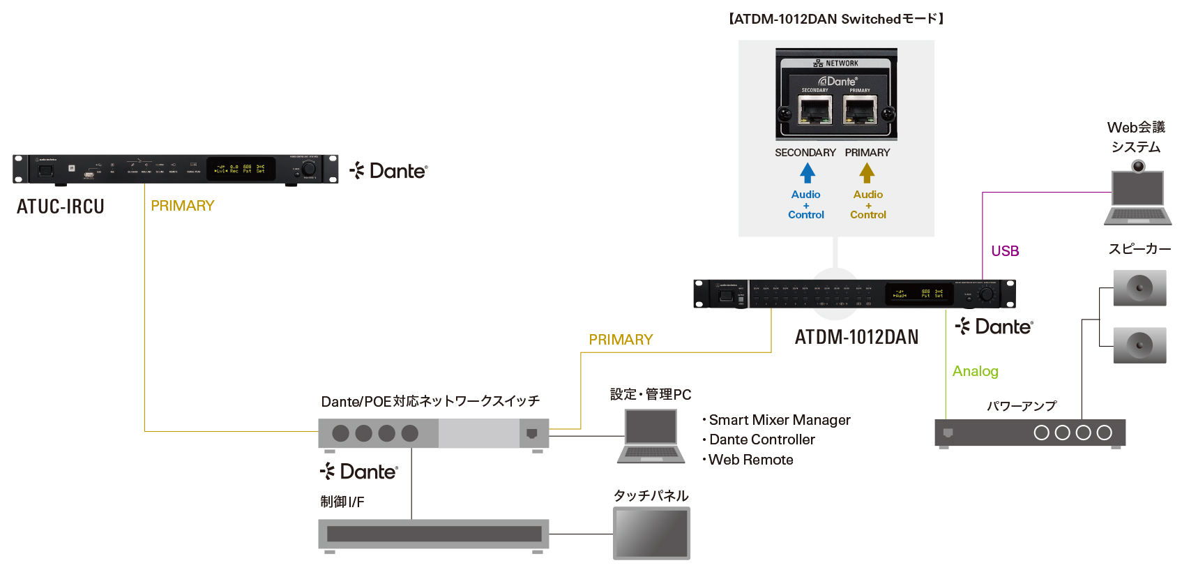 Switched（Default設定）