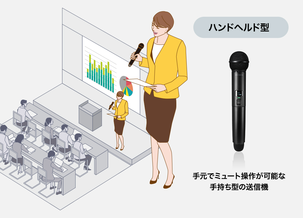 ハンドヘルド型