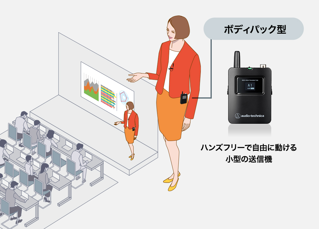 ボディパック型