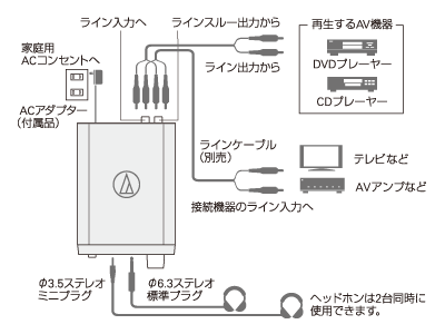 AT-HA21：接続イメージ