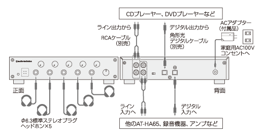 AT-HA65：接続イメージ