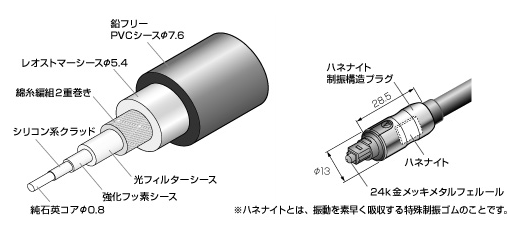AT-SDP2000/1.3：構造図