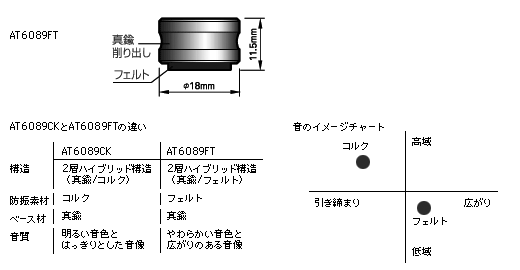 AT6089FT：外形寸法図