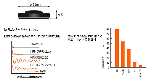 AT6091：外形寸法