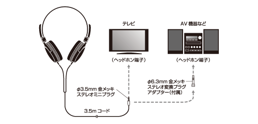 ATH-200AV：接続イメージ